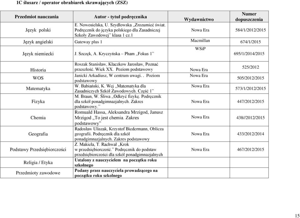 Kryczyńska Pham Fokus 1 695/1/2014/2015 Historia WOS Fizyka Chemia Geografia Podstawy Przedsiębiorczości Przedmioty zawodowe Roszak Stanisław, Kłaczkow Jarosław, Poznać przeszłość. Wiek XX.