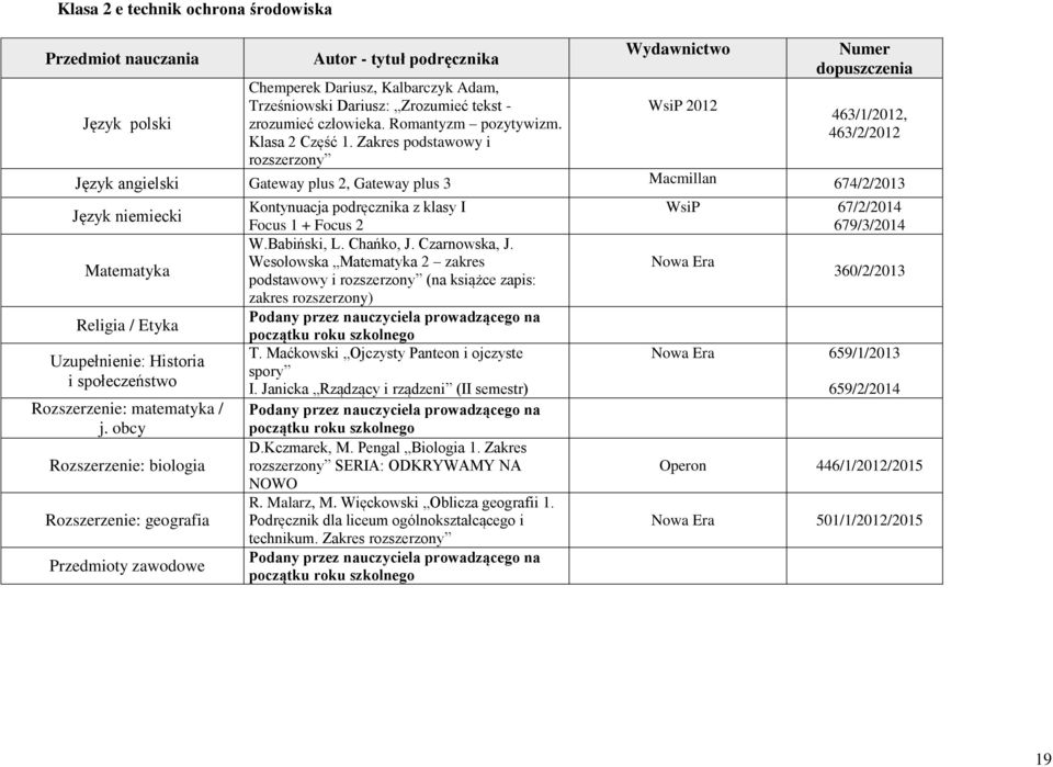 j. obcy Rozszerzenie: biologia Rozszerzenie: geografia Przedmioty zawodowe Kontynuacja podręcznika z klasy I Focus 1 + Focus 2 W.Babiński, L. Chańko, J. Czarnowska, J.