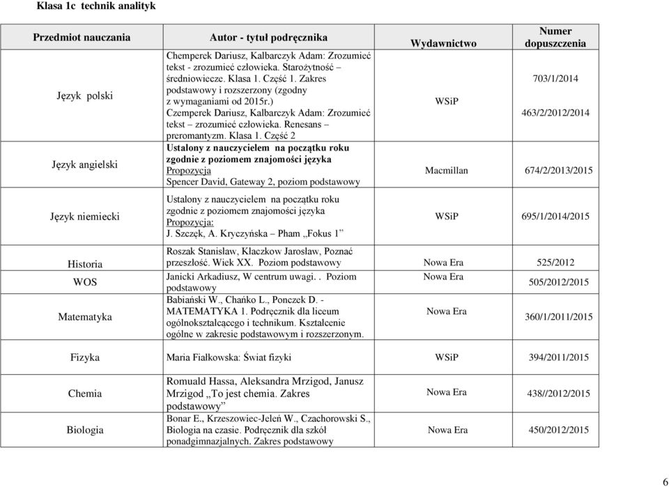 Część 2 zgodnie z poziomem znajomości języka Propozycja Spencer David, Gateway 2, poziom podstawowy zgodnie z poziomem znajomości języka Propozycja: J. Szczęk, A.