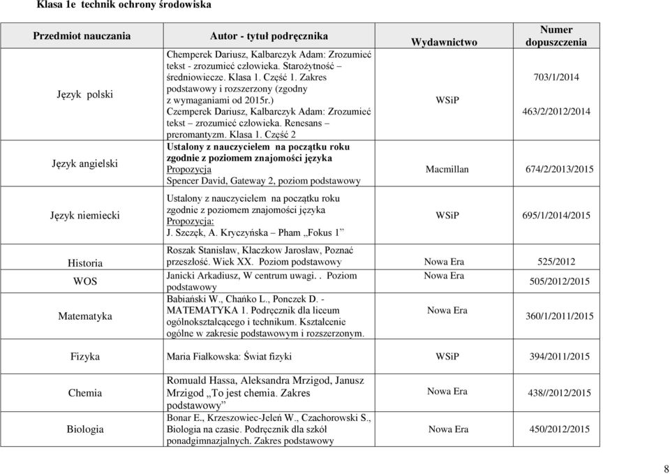 Część 2 zgodnie z poziomem znajomości języka Propozycja Spencer David, Gateway 2, poziom podstawowy zgodnie z poziomem znajomości języka Propozycja: J. Szczęk, A.