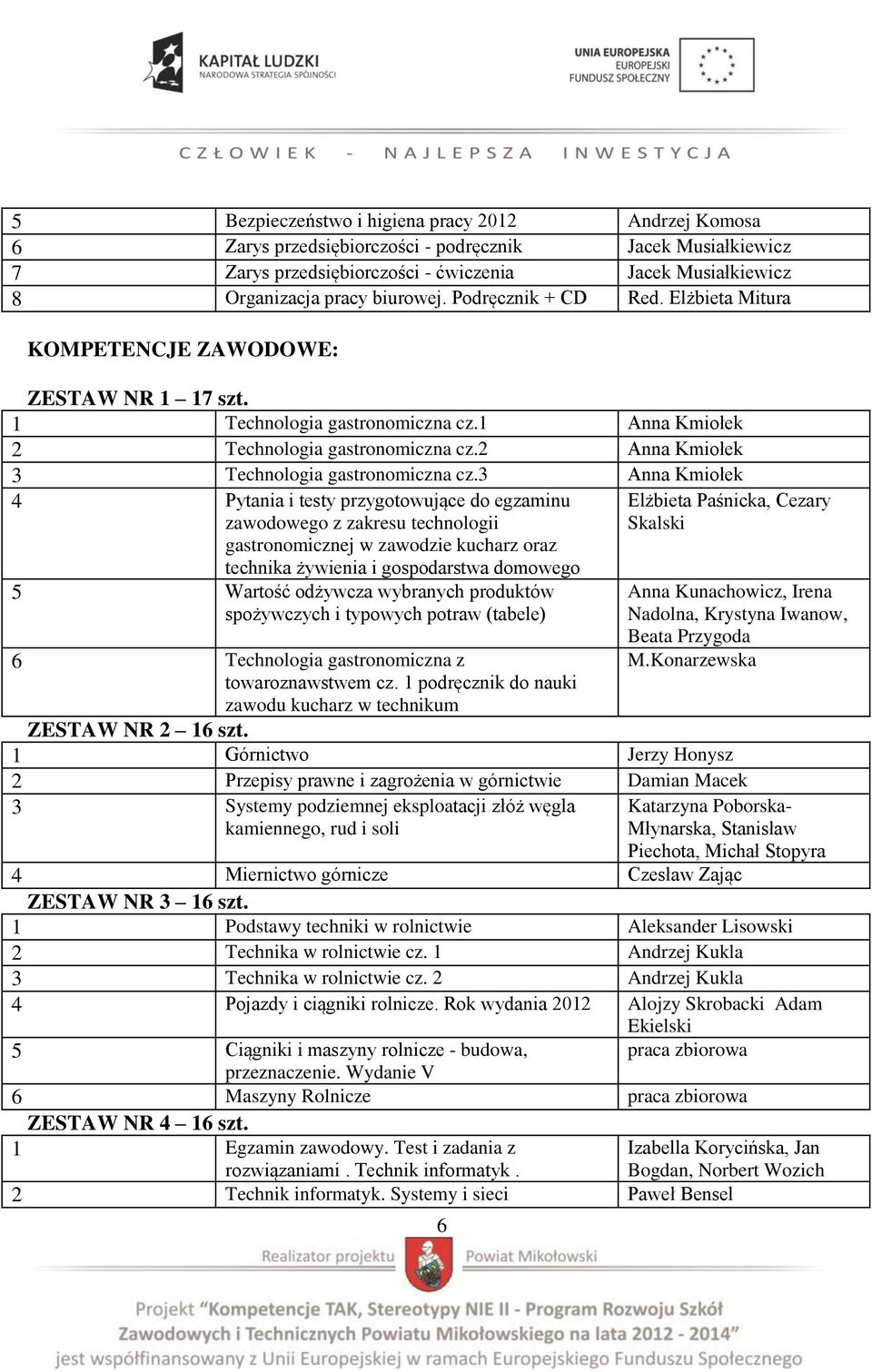 2 Anna Kmiołek 3 Technologia gastronomiczna cz.