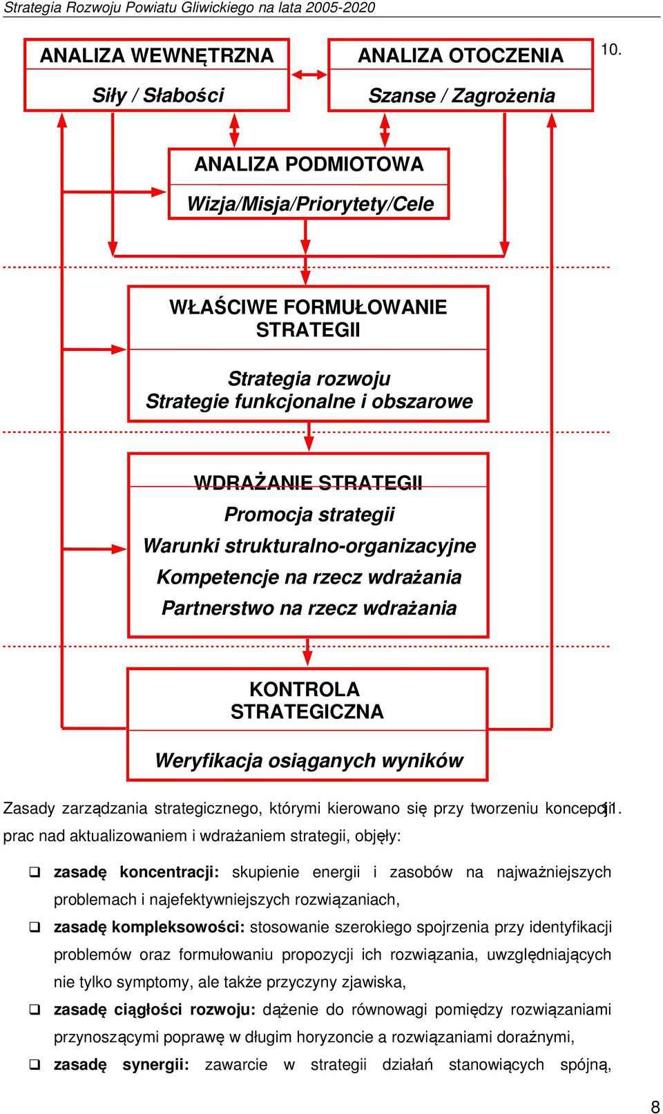 strukturalno-organizacyjne Kompetencje na rzecz wdrażania Partnerstwo na rzecz wdrażania KONTROLA STRATEGICZNA Weryfikacja osiąganych wyników Zasady zarządzania strategicznego, którymi kierowano się