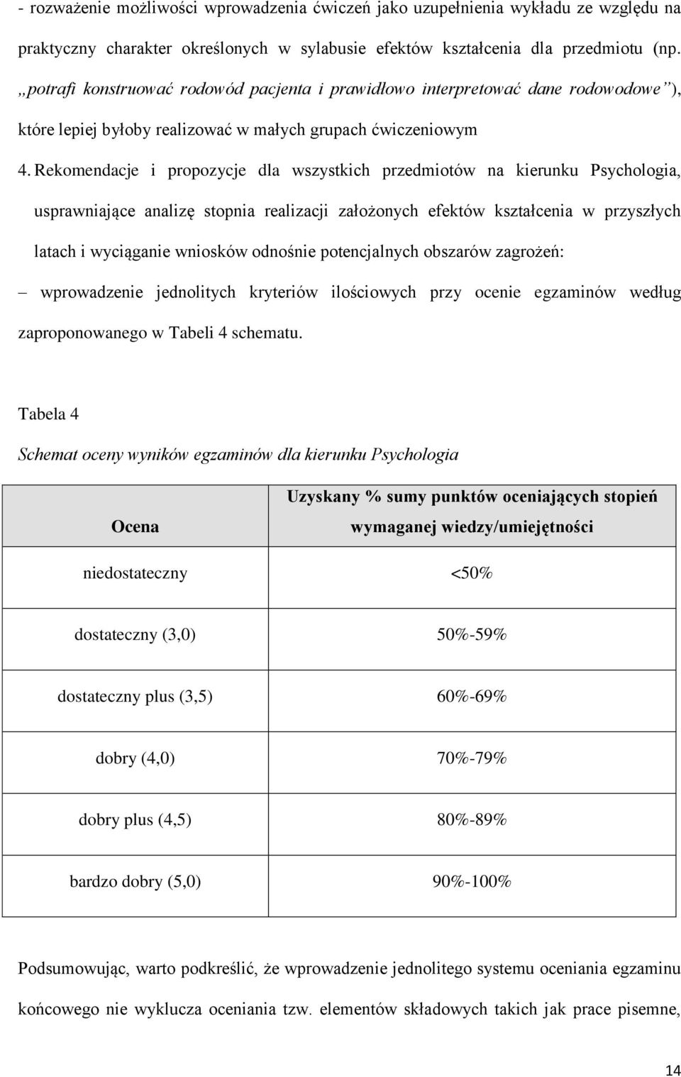 Rekomendacje i propozycje dla wszystkich przedmiotów na kierunku Psychologia, usprawniające analizę stopnia realizacji założonych efektów kształcenia w przyszłych latach i wyciąganie wniosków