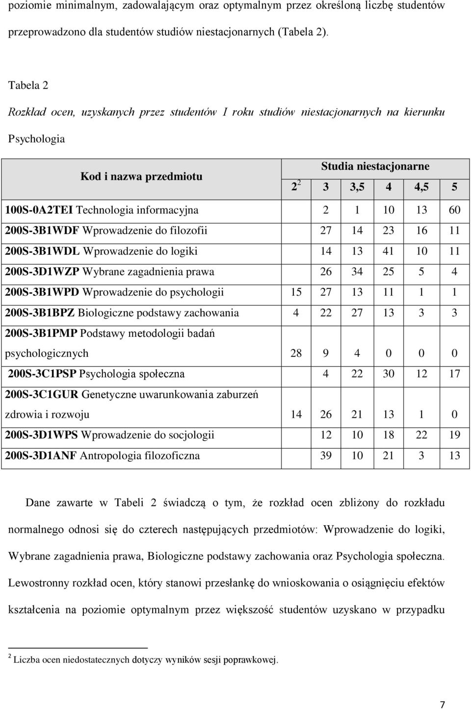 informacyjna 2 1 10 13 60 200S-3B1WDF Wprowadzenie do filozofii 27 14 23 16 11 200S-3B1WDL Wprowadzenie do logiki 14 13 41 10 11 200S-3D1WZP Wybrane zagadnienia prawa 26 34 25 5 4 200S-3B1WPD