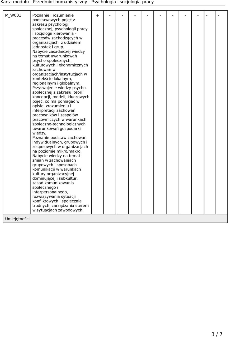 Przyswojenie wiedzy psychospołecznej z zakresu teorii, koncepcji, modeli, kluczowych pojęć, co ma pomagać w opisie, zrozumieniu i interpretacji zachowań pracowników i zespołów pracowniczych w