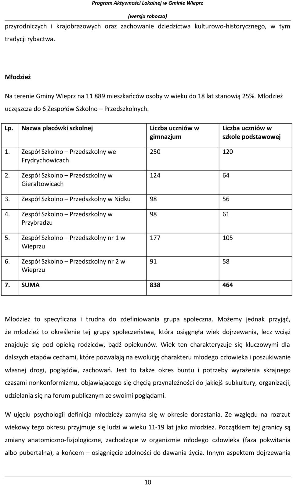 Nazwa placówki szklnej Liczba uczniów w gimnazjum Liczba uczniów w szkle pdstawwej 1. Zespół Szkln Przedszklny we Frydrychwicach 2. Zespół Szkln Przedszklny w Gierałtwicach 250 120 124 64 3.