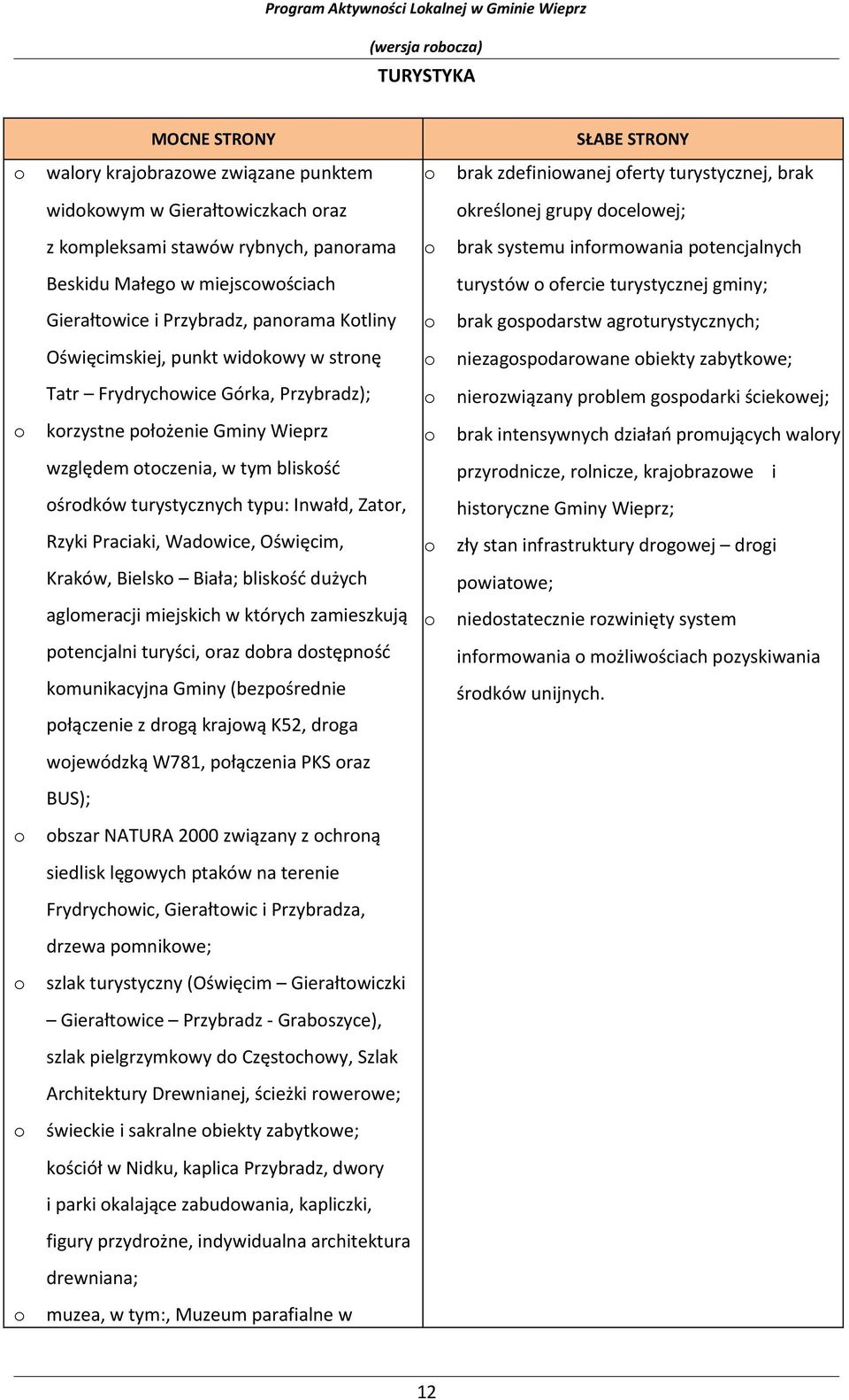 Ktliny brak gspdarstw agrturystycznych; Oświęcimskiej, punkt widkwy w strnę niezagspdarwane biekty zabytkwe; Tatr Frydrychwice Górka, Przybradz); nierzwiązany prblem gspdarki ściekwej; krzystne