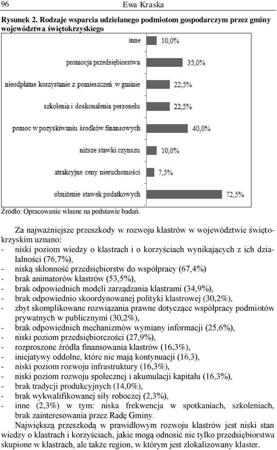 przedsiębiorstw do współpracy (67,4%) - brak animatorów klastrów (53,5%), - brak odpowiednich modeli zarządzania klastrami (34,9%), - brak odpowiednio skoordynowanej polityki klastrowej (30,2%), -