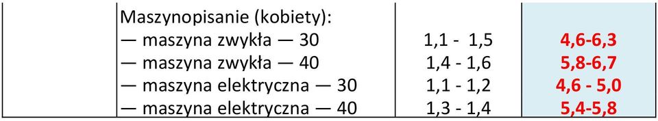 1,6 5,8 6,7 maszyna elektryczna 30 1,1 1,2