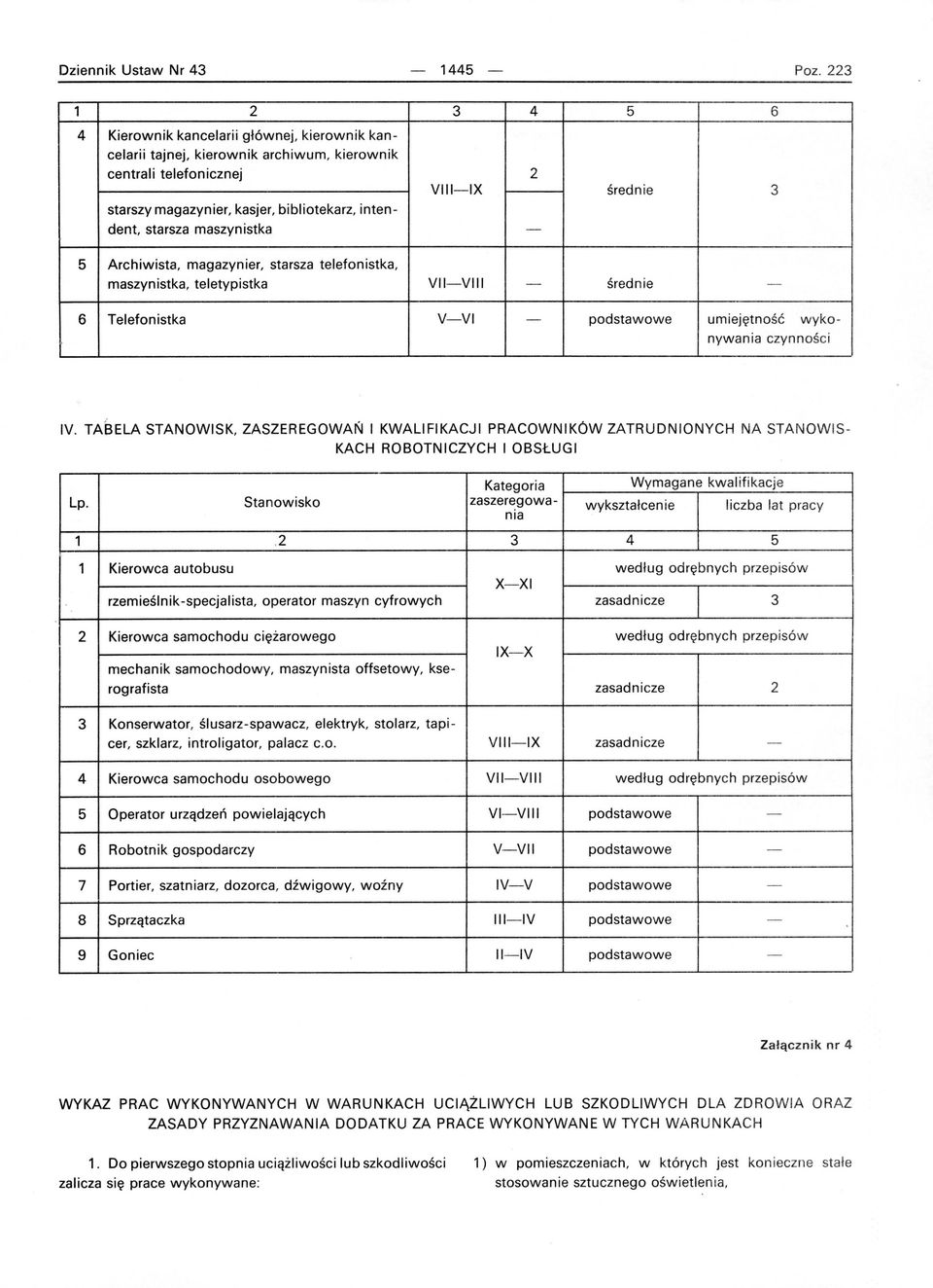 maszynistka, teletypistka VII-VIII - średnie - 6 Telefonistka V-VI - podstawowe umiejętno ś ć wykonywania czynno ści IV.