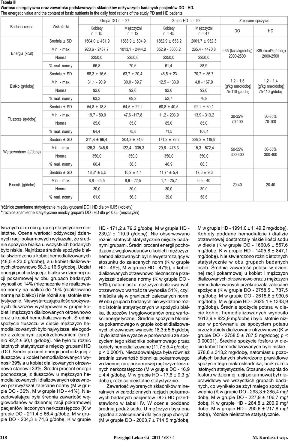 Badana cecha Energia (kcal) Bia³ko (g/dobê) T³uszcze (g/dobê) Wêglowodany (g/dobê) B³onnik (g/dobê) WskaŸniki HD n = 9 n = 5 n = 7 ± SD 15, ± 1, 9 1588,9 ± 5, 9 18,9 ± 65, 1,7 ± 95, - max.
