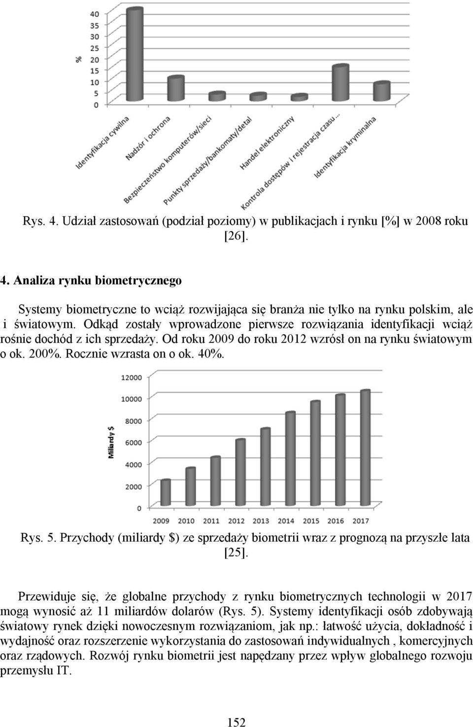 5. Przychody (miliardy $) ze sprzedaży biometrii wraz z prognozą na przyszłe lata [25].