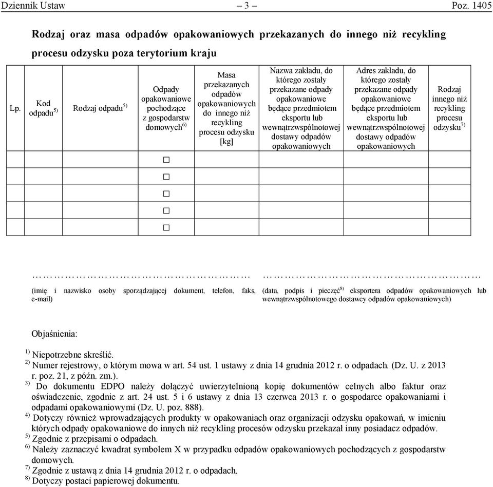 odpadów do innego niż recykling procesu odzysku [kg] Nazwa zakładu, do Adres zakładu, do Rodzaj innego niż recykling procesu odzysku 7) (imię i nazwisko osoby sporządzającej dokument, telefon, faks,