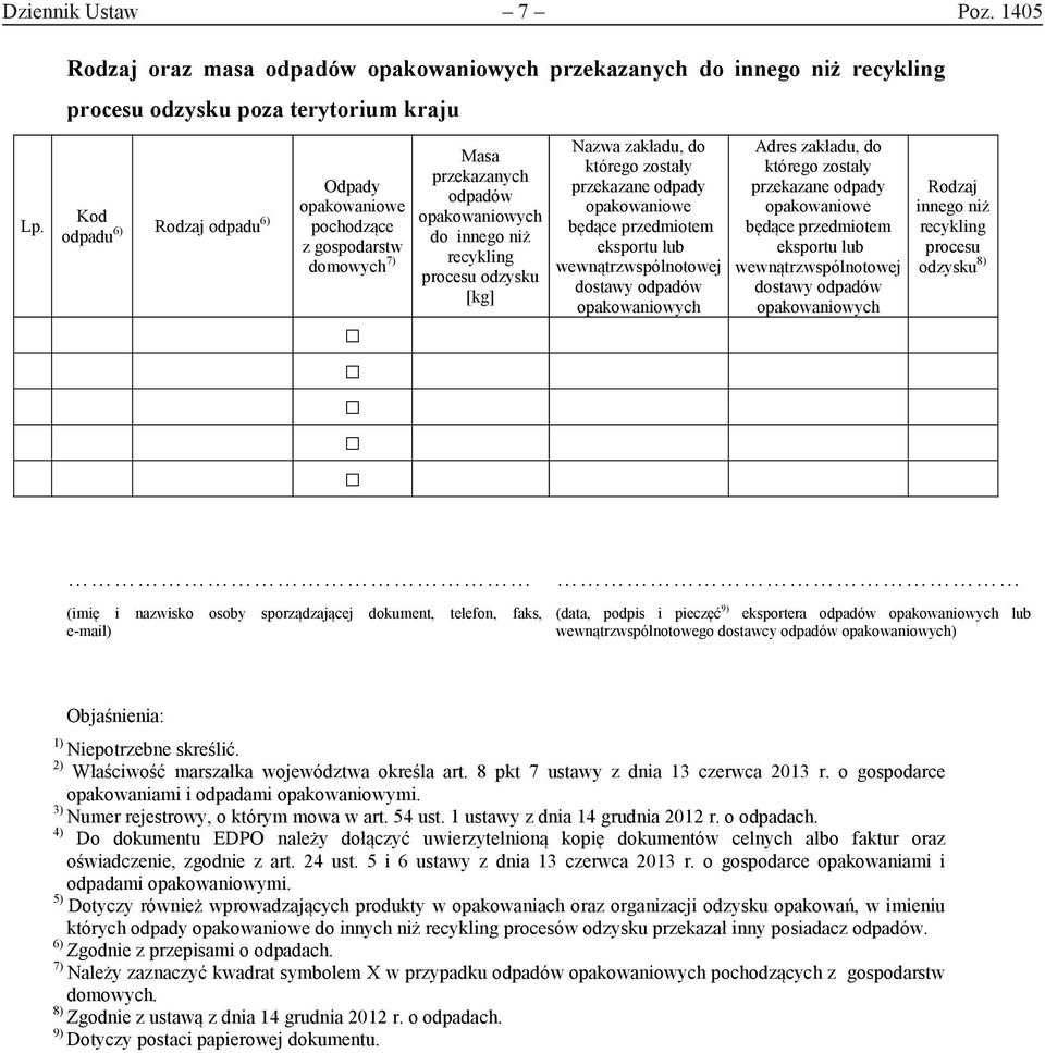 odpadów do innego niż recykling procesu odzysku [kg] Nazwa zakładu, do Adres zakładu, do Rodzaj innego niż recykling procesu odzysku 8) (imię i nazwisko osoby sporządzającej dokument, telefon, faks,