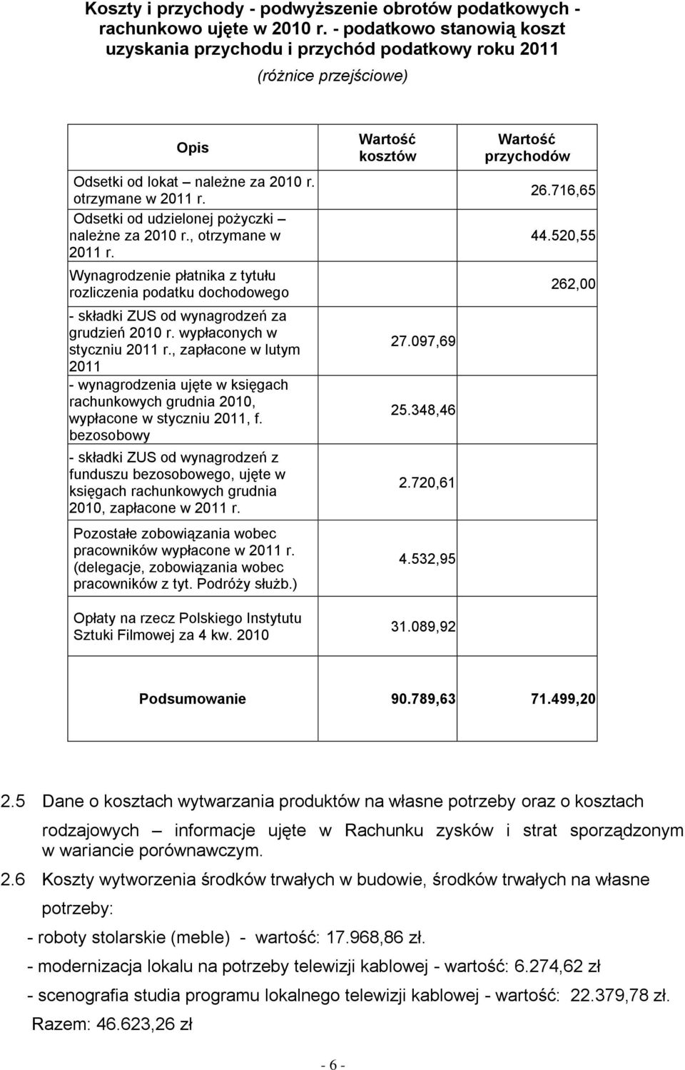 Odsetki od udzielonej pożyczki należne za 2010 r., otrzymane w 2011 r. Wynagrodzenie płatnika z tytułu rozliczenia podatku dochodowego składki ZUS od wynagrodzeń za grudzień 2010 r.