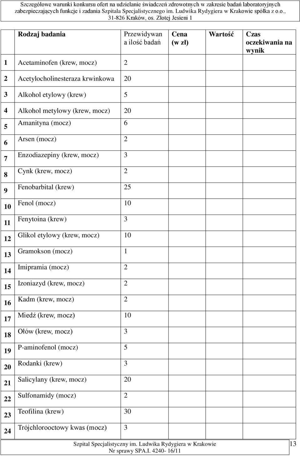 2 Fenobarbital (krew) 2 Fenol (mocz) 10 Fenytoina (krew) 3 Glikol etylowy (krew, mocz) 10 Gramokson (mocz) 1 Imipramia (mocz) 2 Izoniazyd (krew, mocz) 2 Kadm (krew, mocz) 2