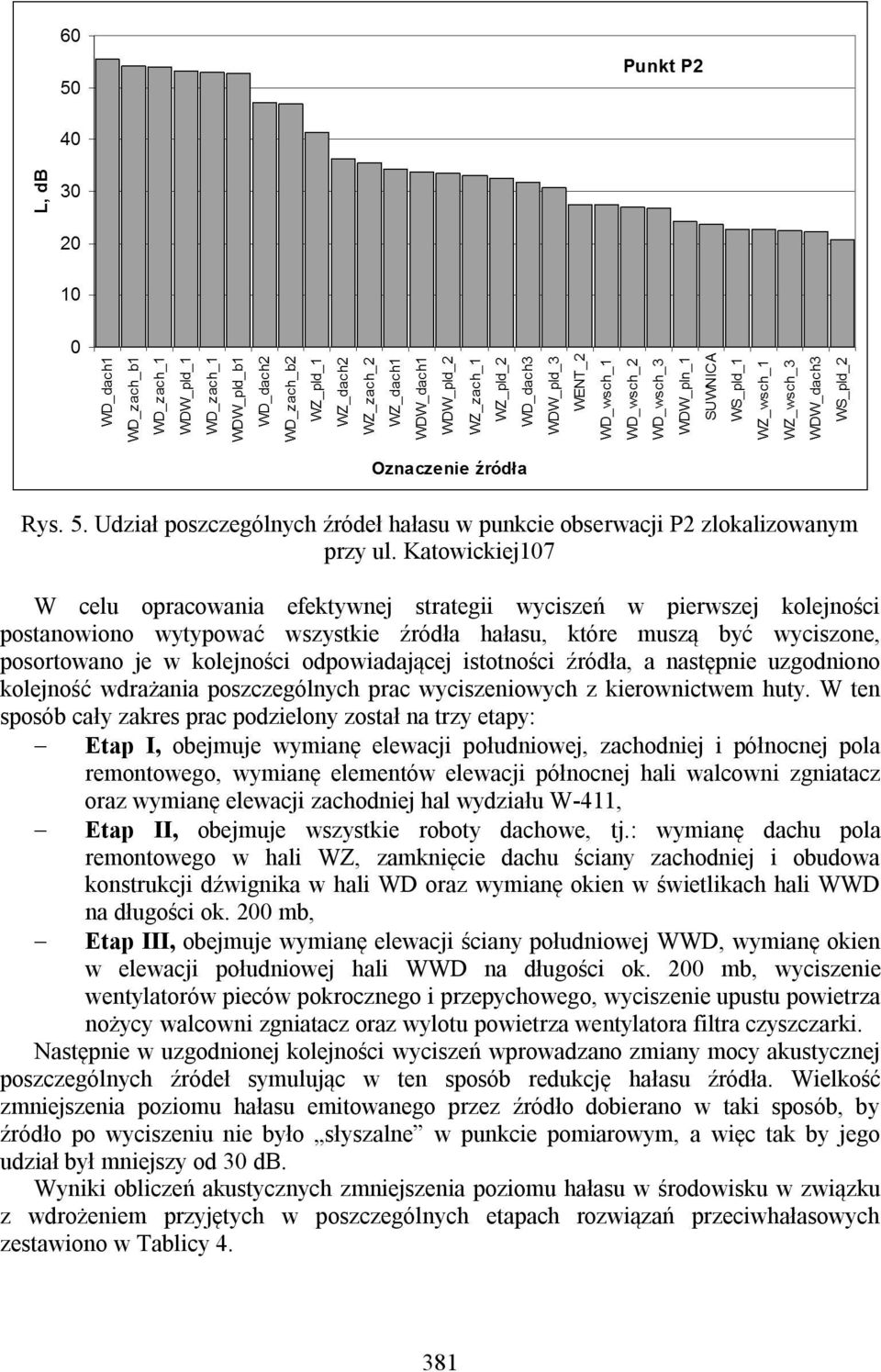 odpowiadającej istotności źródła, a następnie uzgodniono kolejność wdrażania poszczególnych prac wyciszeniowych z kierownictwem huty.