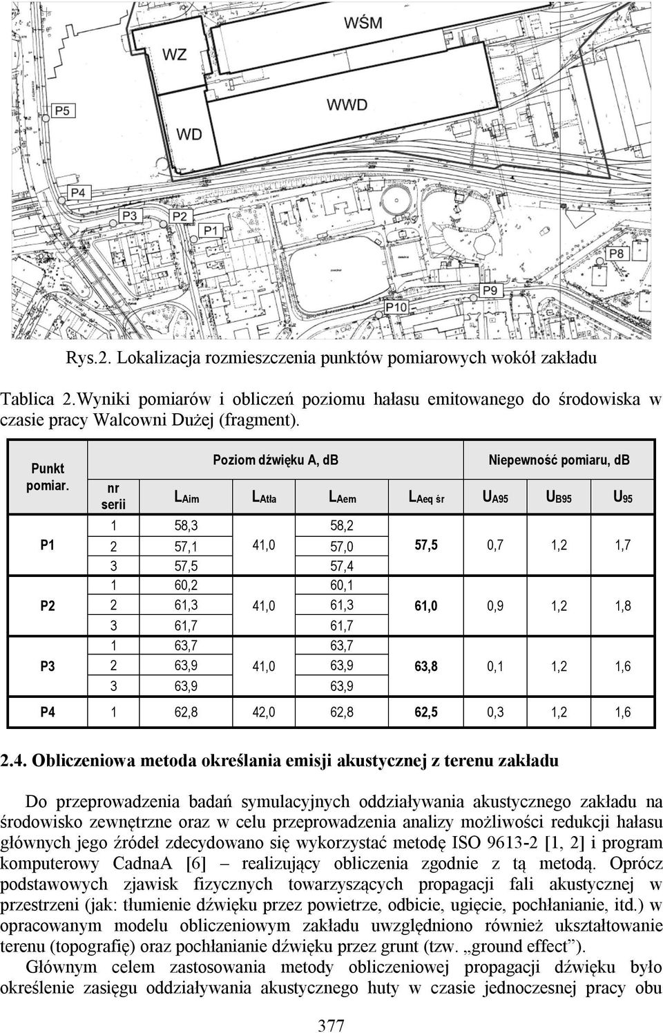 P1 P2 P3 nr serii Poziom dźwięku A, db Niepewność pomiaru, db LAim LAtła LAem LAeq śr UA95 UB95 U95 1 2 58,3 57,1 41,0 58,2 57,0 3 57,5 57,4 1 60,2 60,1 2 61,3 41,0 61,3 3 61,7 61,7 1 63,7 63,7 2