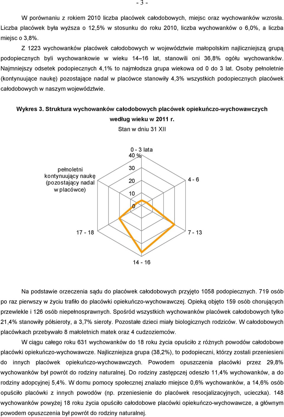 Z 1223 wychowanków placówek całodobowych w województwie małopolskim najliczniejszą grupą podopiecznych byli wychowankowie w wieku 14 16 lat, stanowili oni 36,8% ogółu wychowanków.