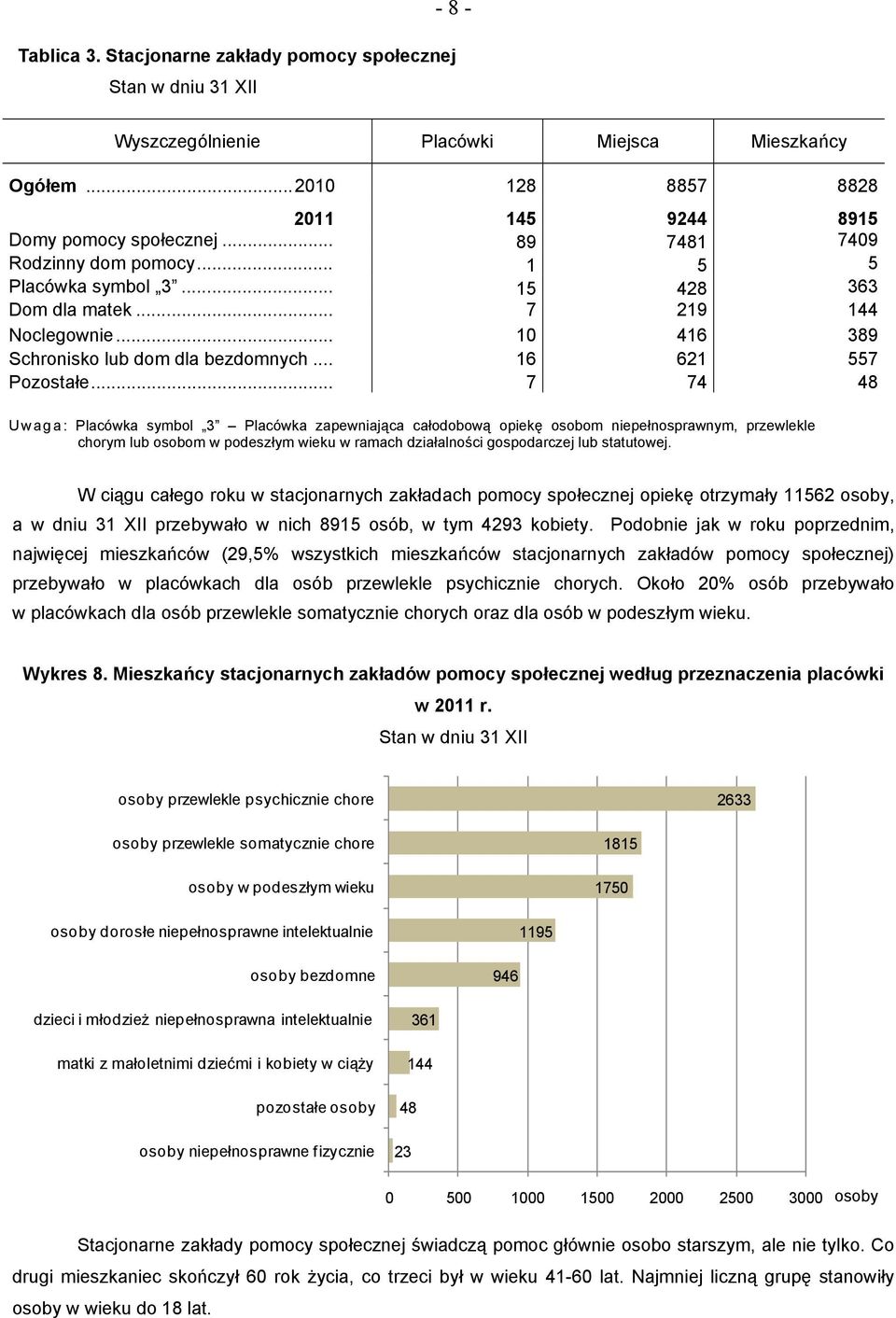 .. 7 74 48 Uwaga: Placówka symbol 3 Placówka zapewniająca całodobową opiekę osobom niepełnosprawnym, przewlekle chorym lub osobom w podeszłym wieku w ramach działalności gospodarczej lub statutowej.