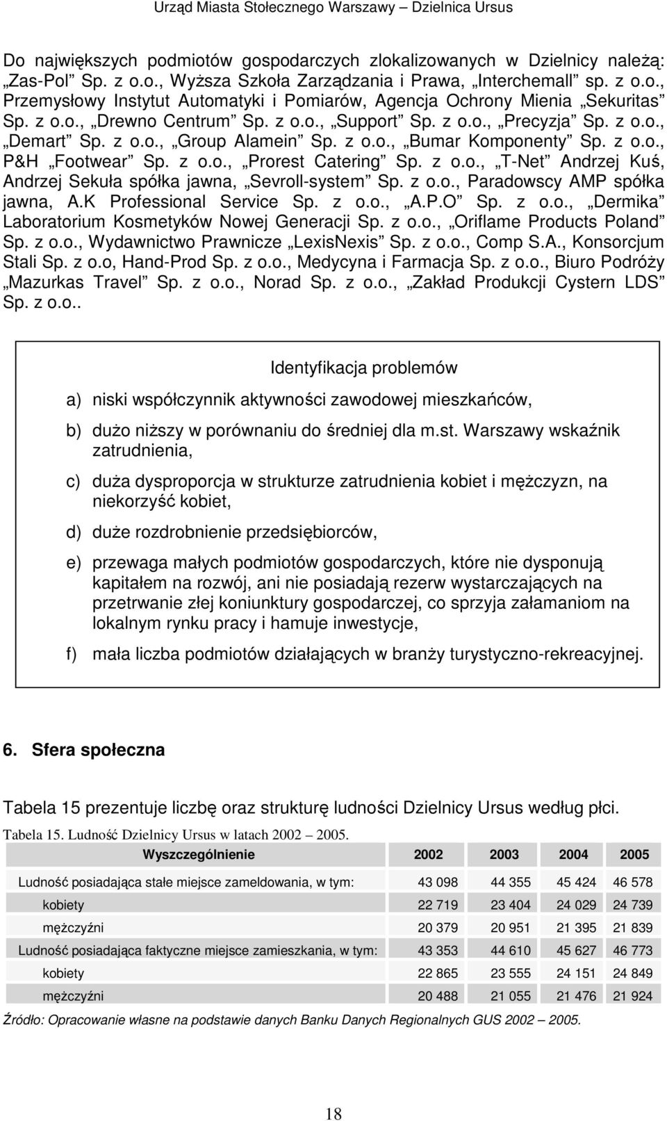 z o.o., Paradowscy AMP spółka jawna, A.K Professional Service Sp. z o.o., A.P.O Sp. z o.o., Dermika Laboratorium Kosmetyków Nowej Generacji Sp. z o.o., Oriflame Products Poland Sp. z o.o., Wydawnictwo Prawnicze LexisNexis Sp.