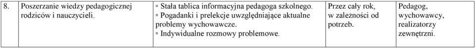 Pogadanki i prelekcje uwzględniające aktualne problemy wychowawcze.