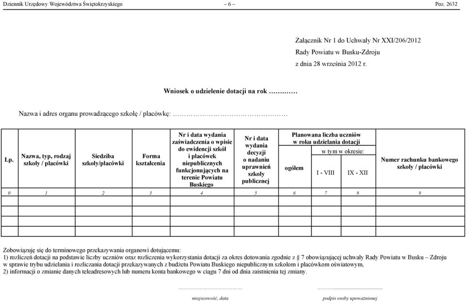 Nazwa, typ, rodzaj szkoły / placówki Siedziba szkoły/placówki Forma kształcenia Nr i data wydania zaświadczenia o wpisie do ewidencji szkół i placówek niepublicznych funkcjonujących na terenie