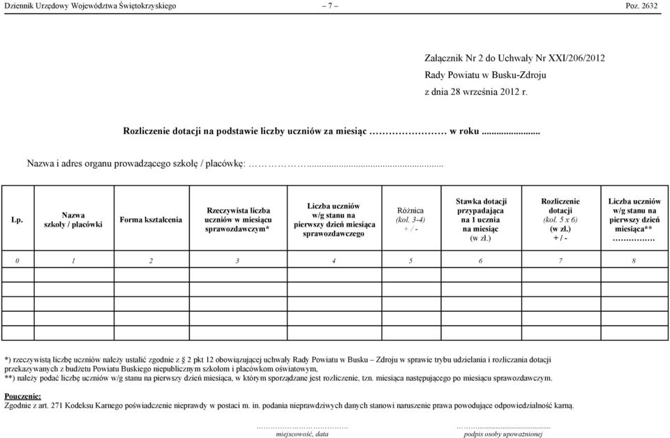 Nazwa szkoły / placówki Forma kształcenia Rzeczywista liczba uczniów w miesiącu sprawozdawczym* Liczba uczniów w/g stanu na pierwszy dzień miesiąca sprawozdawczego Różnica (kol.