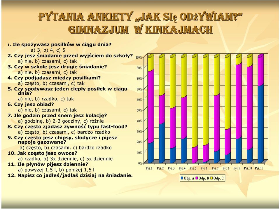 a) nie, b) rzadk, c) tak 6. Czy jesz biad? a) nie, b) czasami, c) tak 7. Ile gdzin przed snem jesz klację? a) gdzinę, b) 2-3 gdziny, c) różnie 8. Czy częst zjadasz żywnść typu fast-fd?