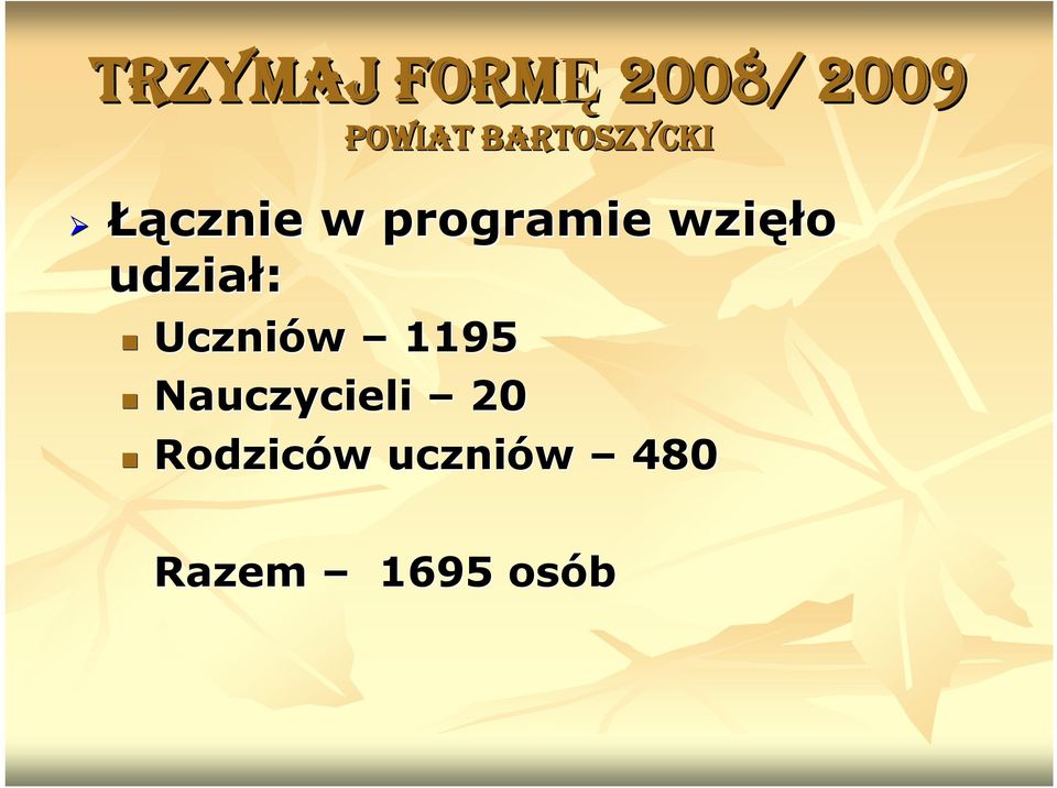 wzięł ęł udział: Uczniów 1195