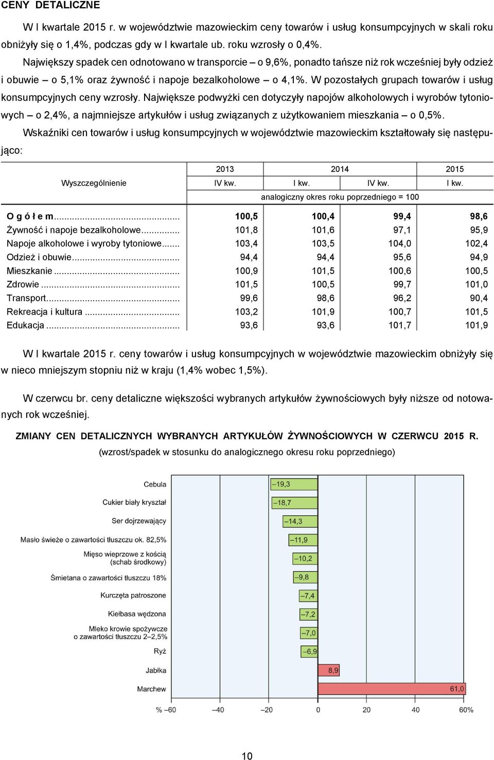 W pozostałych grupach towarów i usług konsumpcyjnych ceny wzrosły.