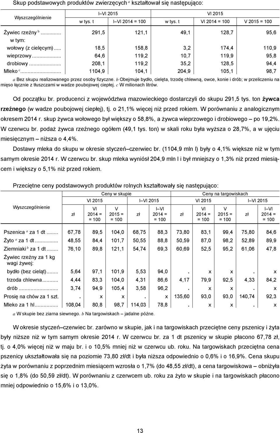 .. 1104,9 104,1 204,9 105,1 98,7 a Bez skupu realizowanego przez osoby fizyczne.