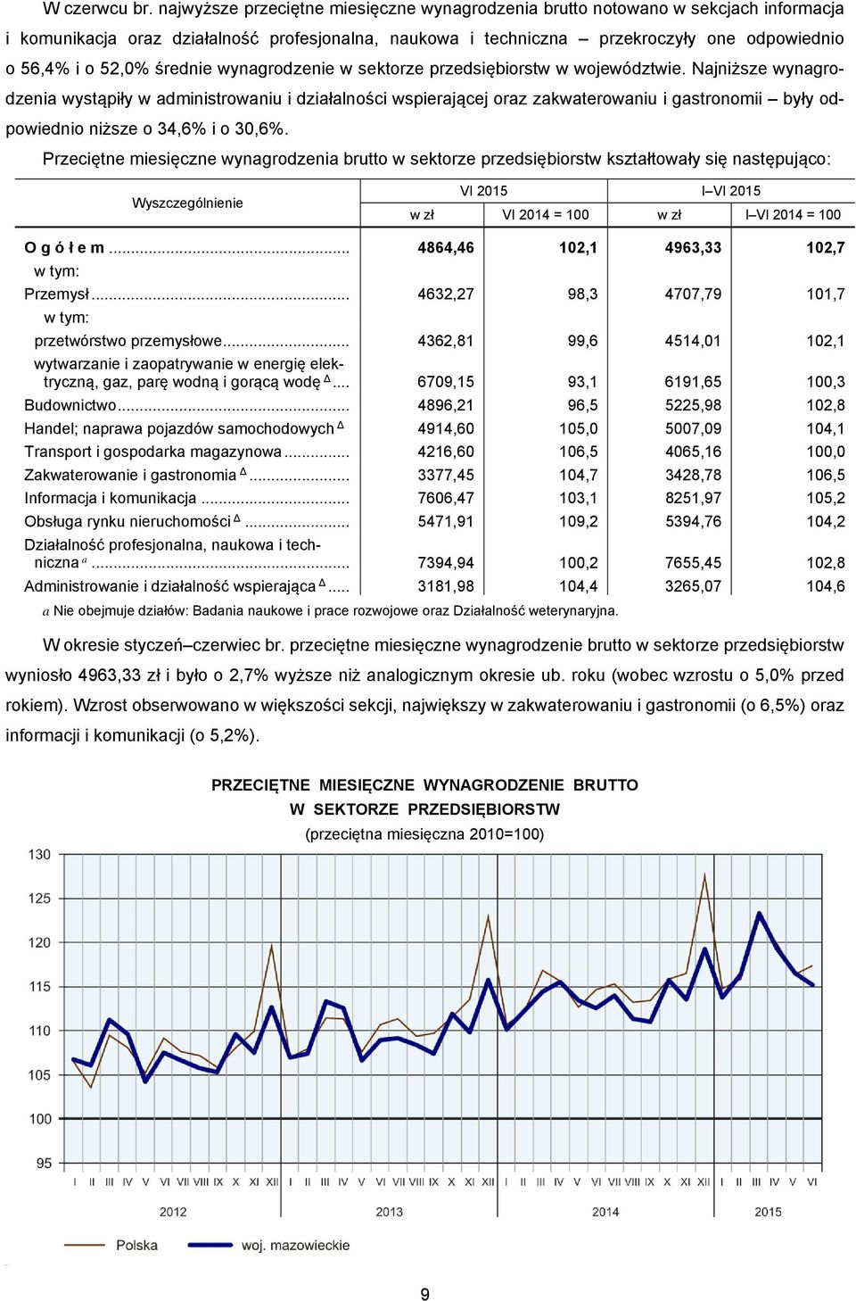 średnie wynagrodzenie w sektorze przedsiębiorstw w województwie.