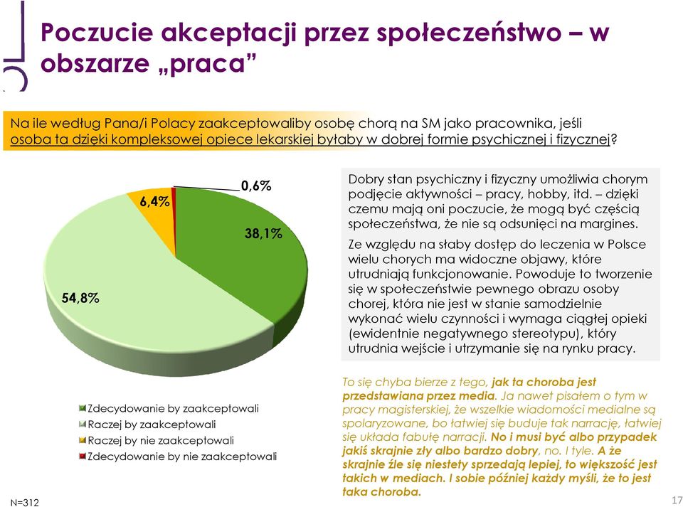 dzięki czemu mają oni poczucie, że mogą być częścią społeczeństwa, że nie są odsunięci na margines.