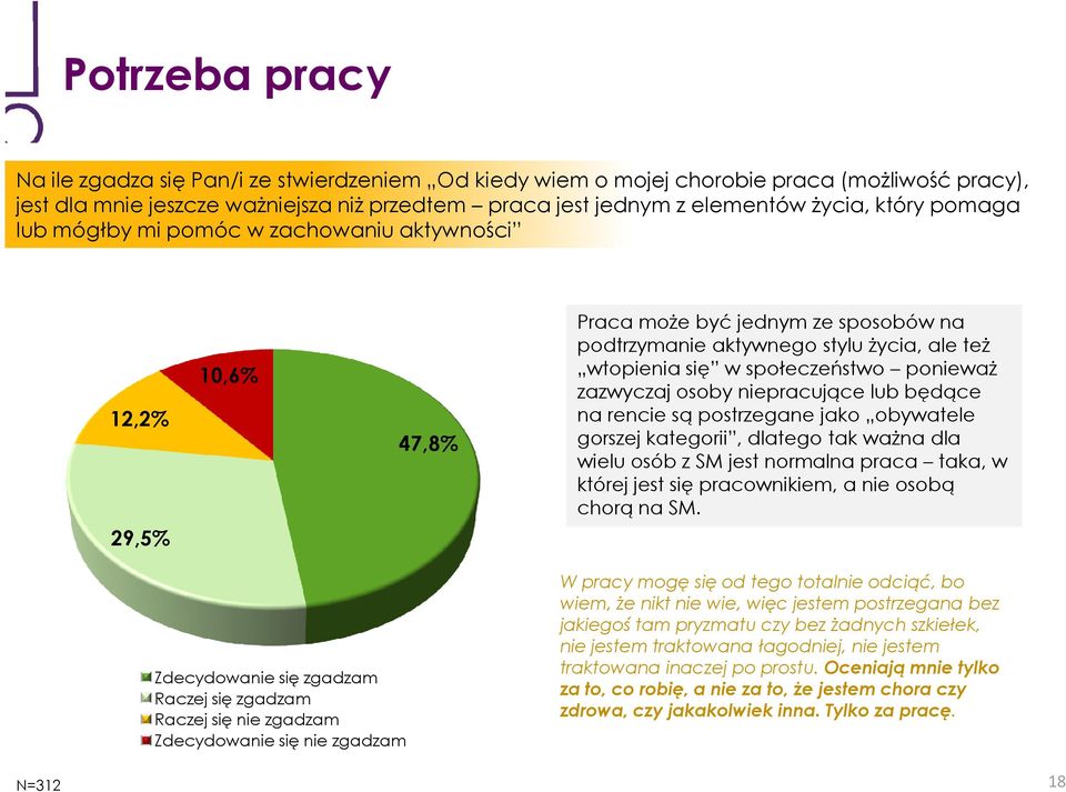 ponieważ zazwyczaj osoby niepracujące lub będące na rencie są postrzegane jako obywatele gorszej kategorii, dlatego tak ważna dla wielu osób z SM jest normalna praca taka, w której jest się