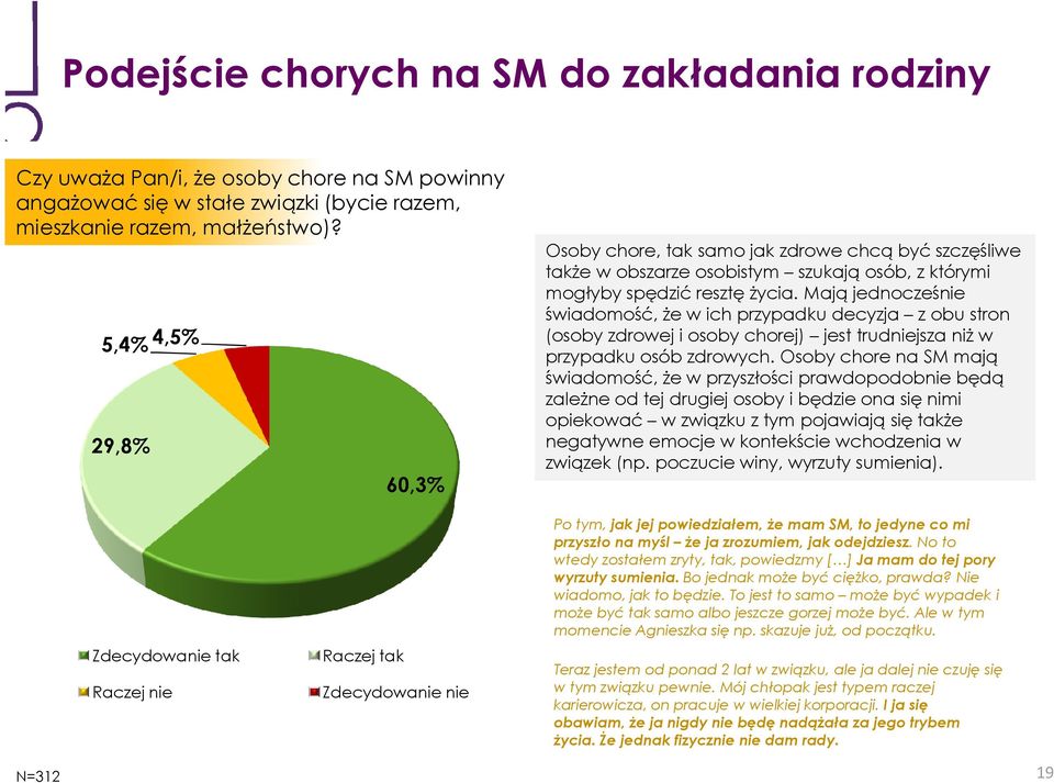 Mają jednocześnie świadomość, że w ich przypadku decyzja z obu stron (osoby zdrowej i osoby chorej) jest trudniejsza niż w przypadku osób zdrowych.