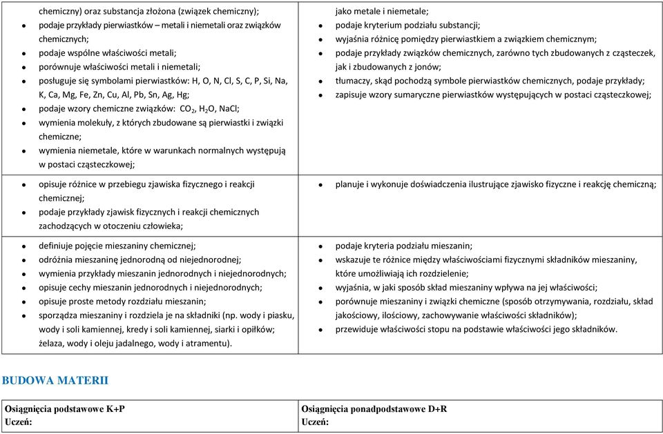 metali i niemetali; jak i zbudowanych z jonów; posługuje się symbolami pierwiastków: H, O, N, Cl, S, C, P, Si, Na, tłumaczy, skąd pochodzą symbole pierwiastków chemicznych, podaje przykłady; K, Ca,