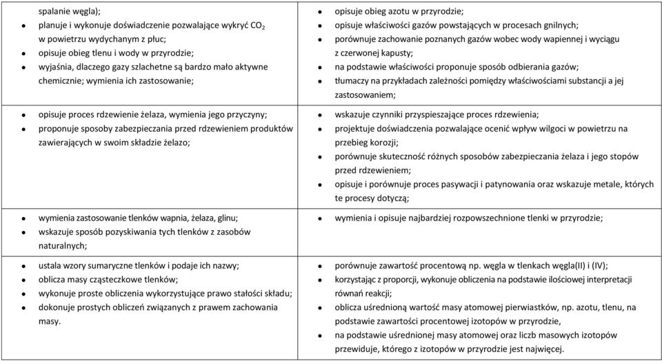 i wyciągu z czerwonej kapusty; na podstawie właściwości proponuje sposób odbierania gazów; tłumaczy na przykładach zależności pomiędzy właściwościami substancji a jej zastosowaniem; opisuje proces