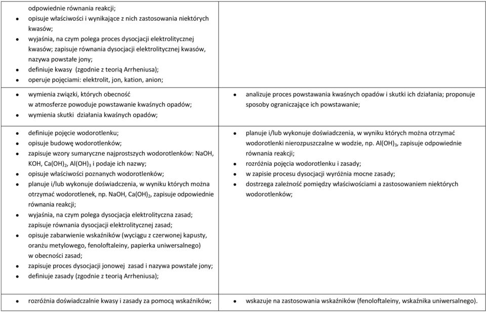 powstawania kwaśnych opadów i skutki ich działania; proponuje w atmosferze powoduje powstawanie kwaśnych opadów; sposoby ograniczające ich powstawanie; wymienia skutki działania kwaśnych opadów;