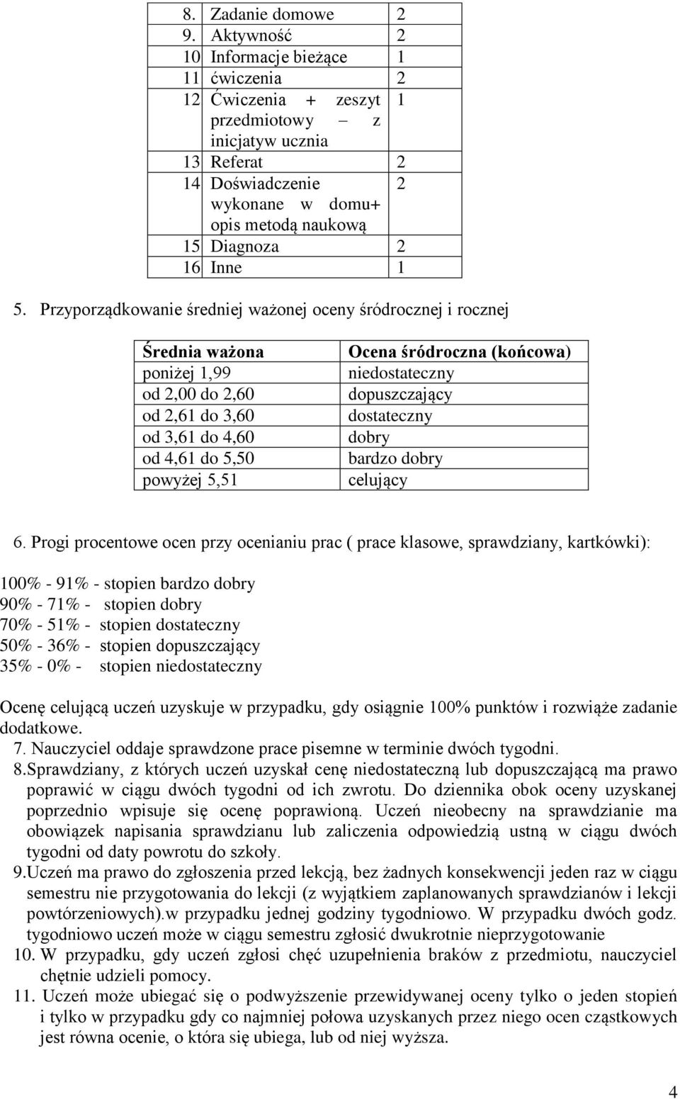 Przyporządkowanie średniej ważonej oceny śródrocznej i rocznej Średnia ważona poniżej 1,99 od 2,00 do 2,60 od 2,61 do 3,60 od 3,61 do 4,60 od 4,61 do 5,50 powyżej 5,51 Ocena śródroczna (końcowa)