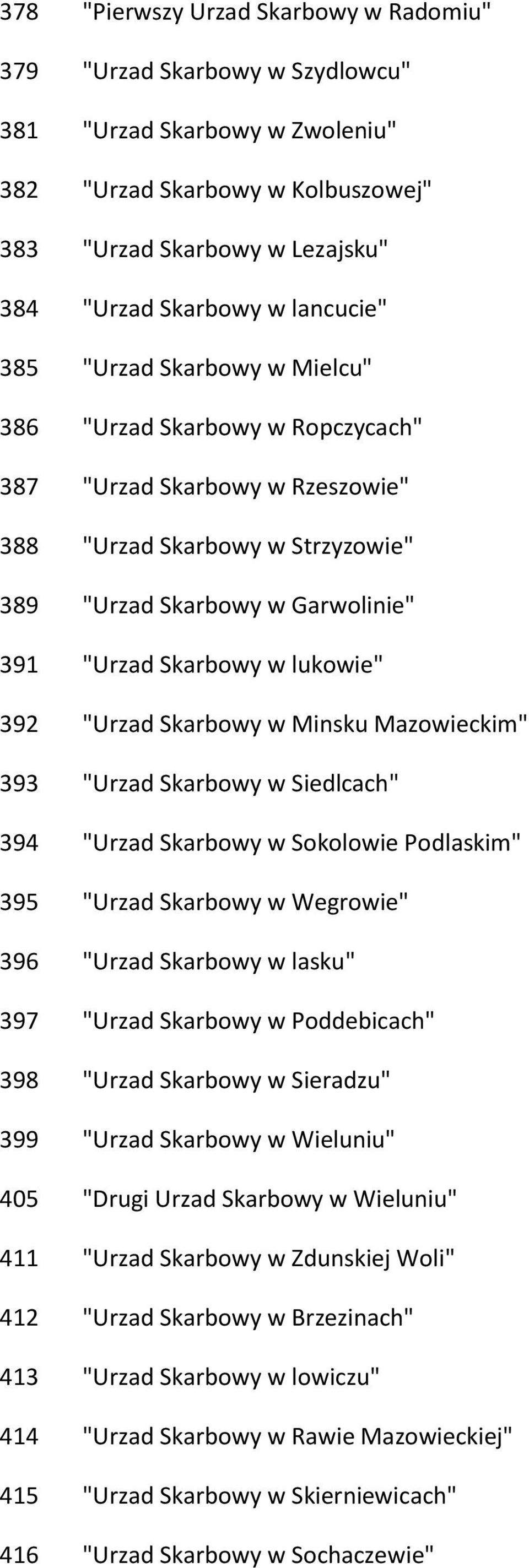 lukowie" 392 "Urzad Skarbowy w Minsku Mazowieckim" 393 "Urzad Skarbowy w Siedlcach" 394 "Urzad Skarbowy w Sokolowie Podlaskim" 395 "Urzad Skarbowy w Wegrowie" 396 "Urzad Skarbowy w lasku" 397 "Urzad