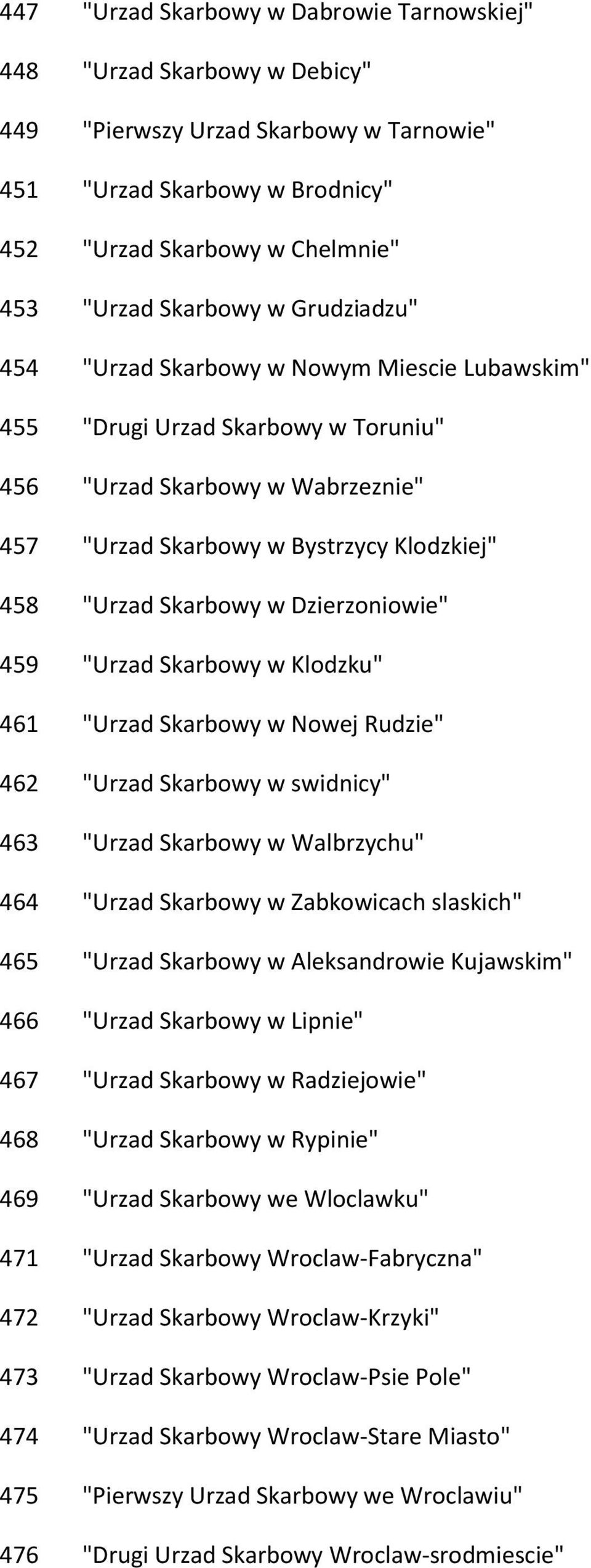 Dzierzoniowie" 459 "Urzad Skarbowy w Klodzku" 461 "Urzad Skarbowy w Nowej Rudzie" 462 "Urzad Skarbowy w swidnicy" 463 "Urzad Skarbowy w Walbrzychu" 464 "Urzad Skarbowy w Zabkowicach slaskich" 465