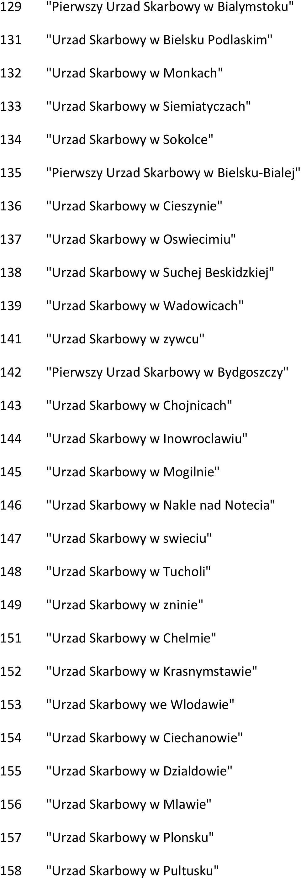 zywcu" 142 "Pierwszy Urzad Skarbowy w Bydgoszczy" 143 "Urzad Skarbowy w Chojnicach" 144 "Urzad Skarbowy w Inowroclawiu" 145 "Urzad Skarbowy w Mogilnie" 146 "Urzad Skarbowy w Nakle nad Notecia" 147