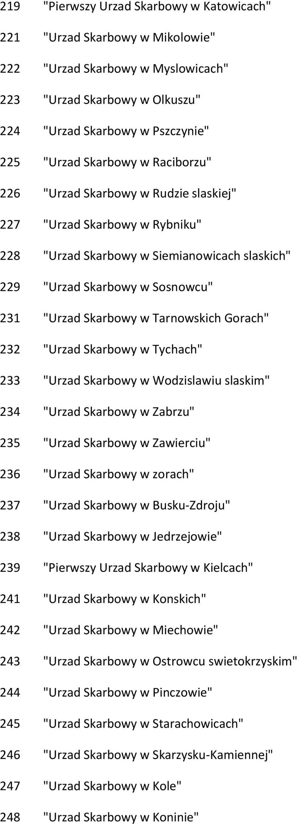 Gorach" 232 "Urzad Skarbowy w Tychach" 233 "Urzad Skarbowy w Wodzislawiu slaskim" 234 "Urzad Skarbowy w Zabrzu" 235 "Urzad Skarbowy w Zawierciu" 236 "Urzad Skarbowy w zorach" 237 "Urzad Skarbowy w