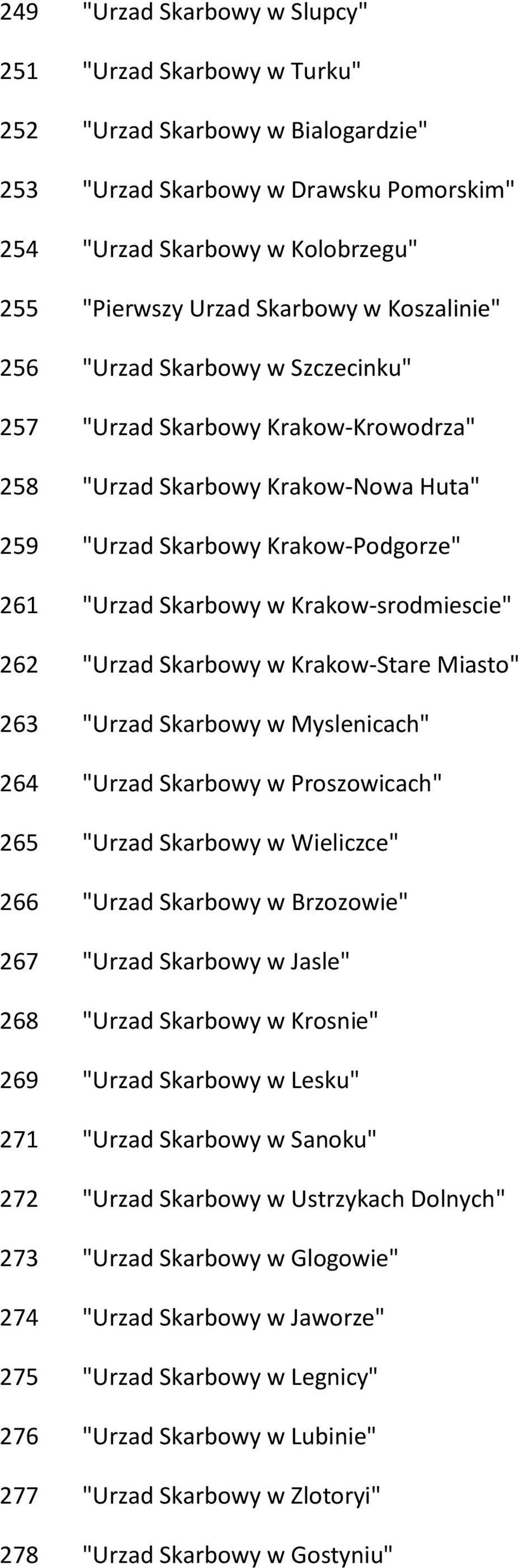 Krakow-srodmiescie" 262 "Urzad Skarbowy w Krakow-Stare Miasto" 263 "Urzad Skarbowy w Myslenicach" 264 "Urzad Skarbowy w Proszowicach" 265 "Urzad Skarbowy w Wieliczce" 266 "Urzad Skarbowy w Brzozowie"