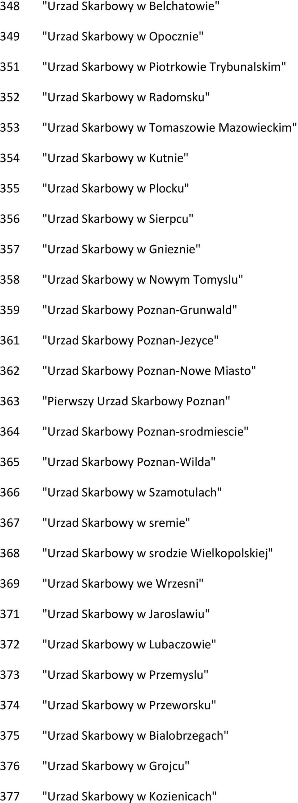 "Urzad Skarbowy Poznan-Jezyce" 362 "Urzad Skarbowy Poznan-Nowe Miasto" 363 "Pierwszy Urzad Skarbowy Poznan" 364 "Urzad Skarbowy Poznan-srodmiescie" 365 "Urzad Skarbowy Poznan-Wilda" 366 "Urzad