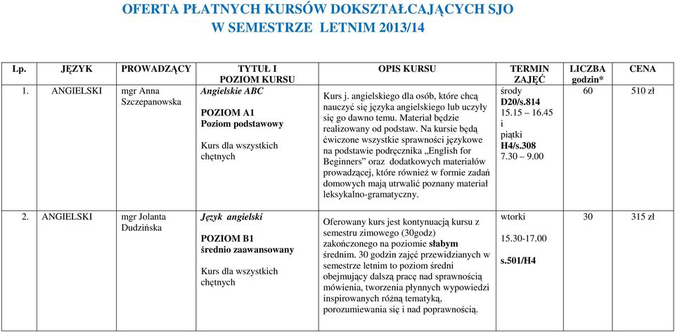 Na kursie będą ćwiczone wszystkie sprawności językowe na podstawie podręcznika English for Beginners oraz dodatkowych materiałów prowadzącej, które również w formie zadań domowych mają utrwalić