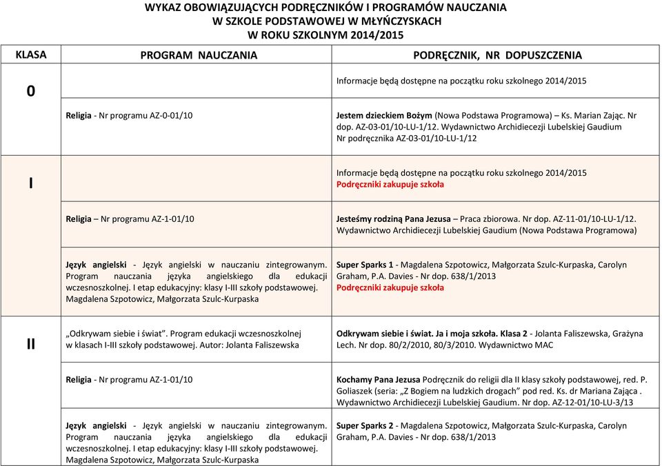 Wydawnictwo Archidiecezji Lubelskiej Gaudium Nr podręcznika AZ-03-01/10-LU-1/12 I Informacje będą dostępne na początku roku szkolnego 2014/2015 Podręczniki zakupuje szkoła Religia Nr programu