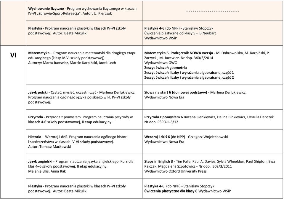 Autor: Beata Mikulik Plastyka 4-6 (do NPP) - Stanisław Stopczyk Ćwiczenia plastyczne do klasy 5 - B.