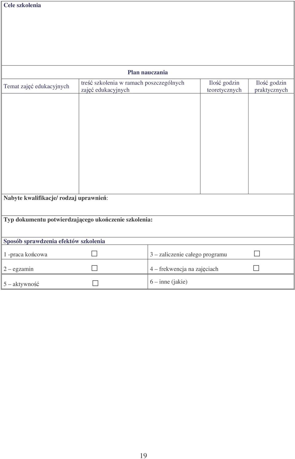 uprawnie: Typ dokumentu potwierdzaj cego ukoczenie szkolenia: Sposób sprawdzenia efektów